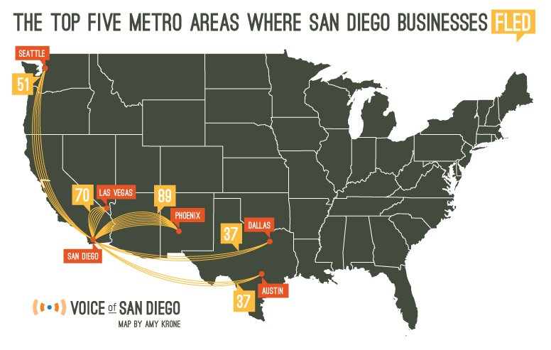Top 5 Metro Areas Where San Diego Businesses Fled
