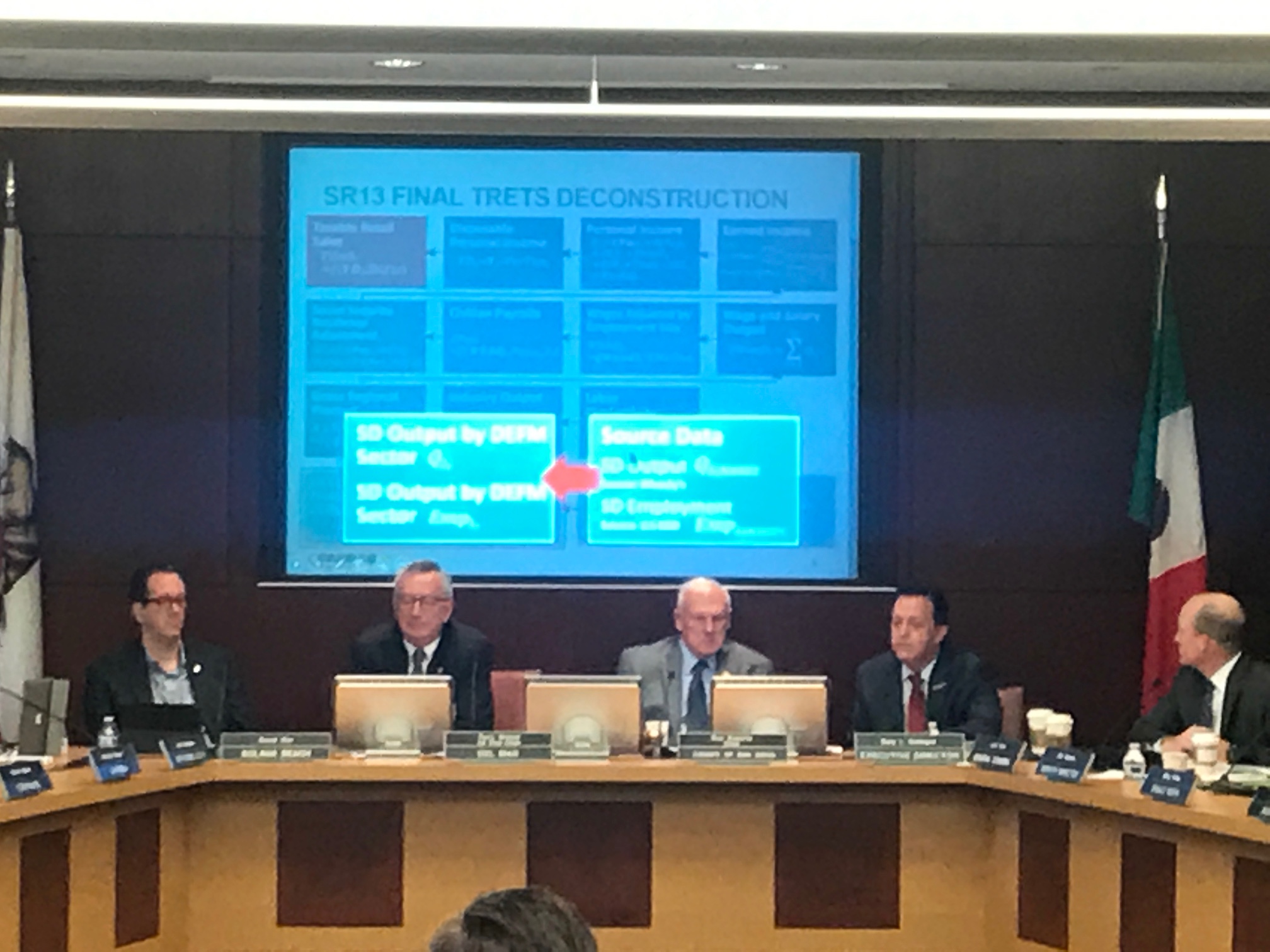 A meeting of the SANDAG board of directors.