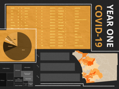 The First Year of COVID: We Had 4,000 Death Certificates We Didn’t Know What to Do With