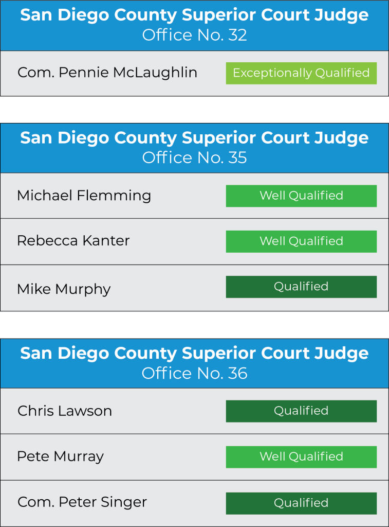 San Diego County Judicial Evaluations