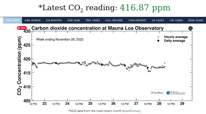 The Keeling Curve